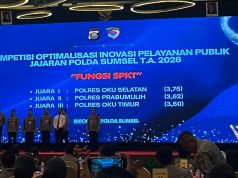 SPKT Polres OKU Timur Raih juara III dalam Kompetisi Optimalisasi Inovasi Pelayanan Publik Tingkat Polda